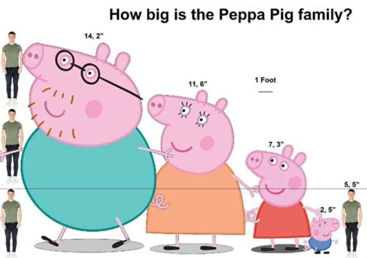 How Tall Is Daddy Pig From 'Peppa Pig'?