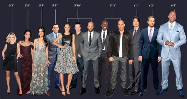 How Tall Is Vin Diesel? Is He Under 6 Feet Tall?