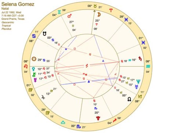 What Is Selena Gomez’s Zodiac Sign?