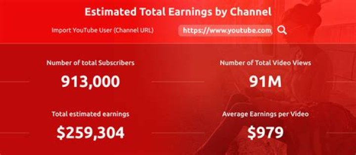 APNA TV net worth, income and estimated earnings of Youtuber channel